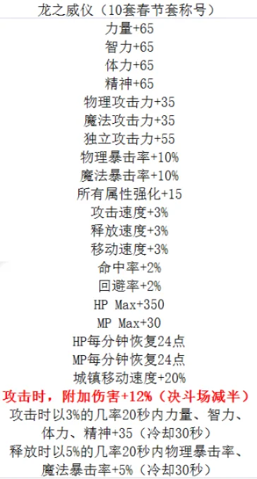 DNF称号排名解析及龙之威仪与龙之挑战套装区别