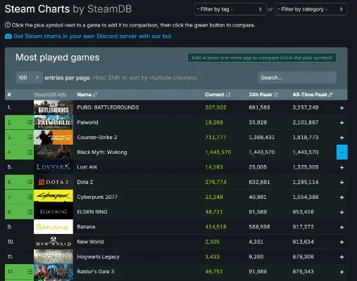 Steam游戏排行榜解读：热门游戏及体验升级分析