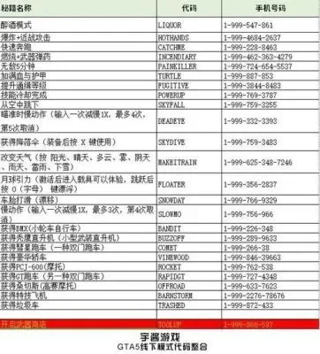 GTA4秘籍大全及操作方法解析