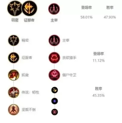LOL瞎子天赋攻略：符文、天赋加点与装备选择详解