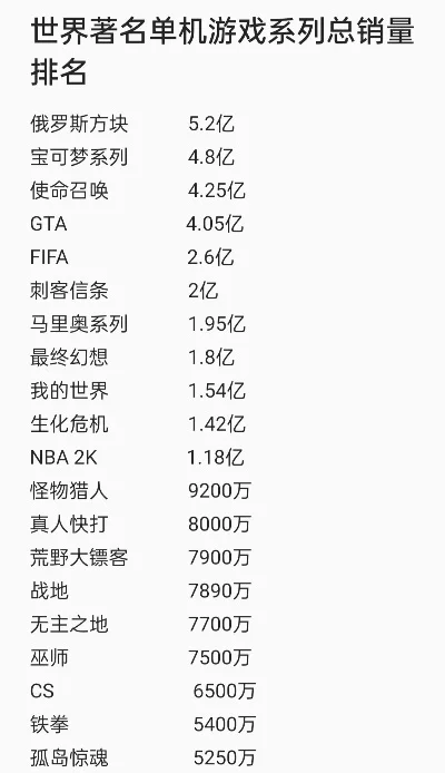 PS2经典游戏排行榜前十名及战神系列Boss介绍