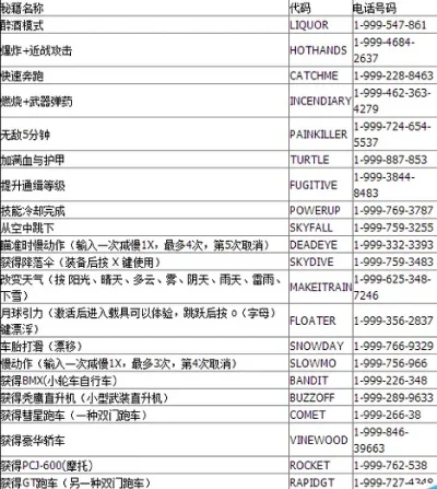 GTA5金钱秘籍及输入方法指南