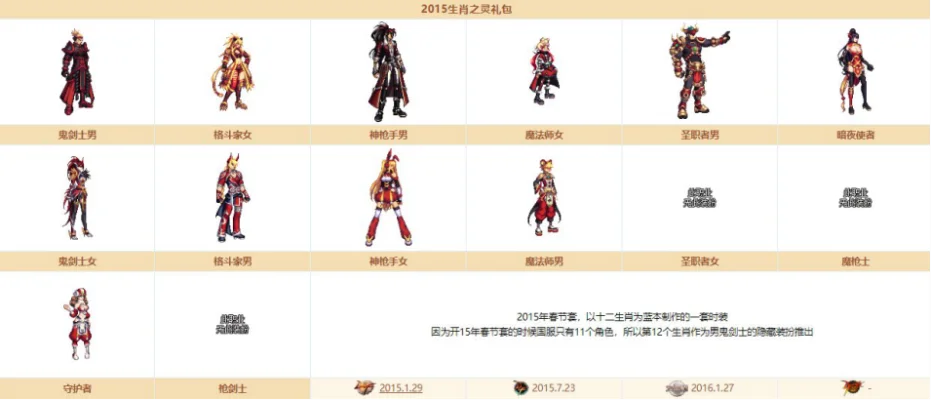 DNF皮肤打孔攻略：节日套装详解及宝石获取方法