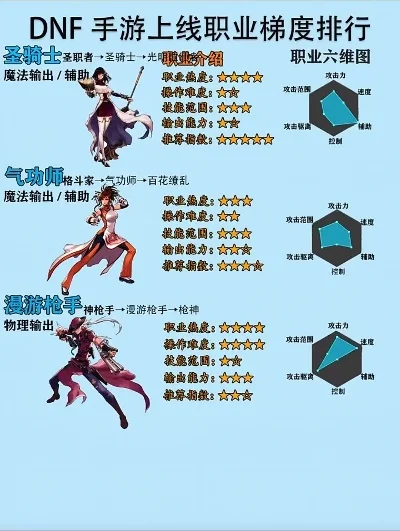 DNF平民玩家刷图职业推荐及解析