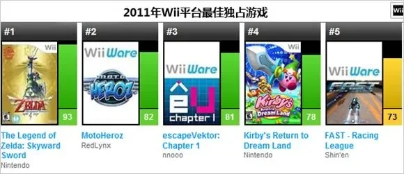 wila游戏排行榜　wiu游戏