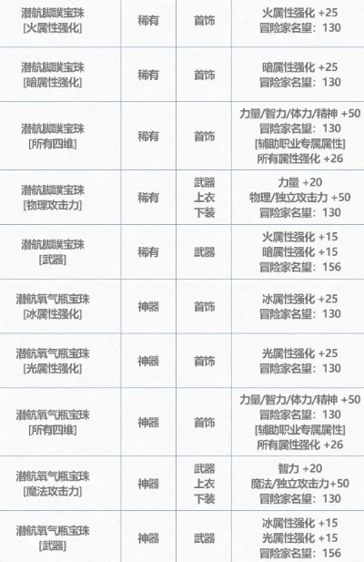 2025年加技能的腰带宝珠有哪些　腰带1-35技能宝珠