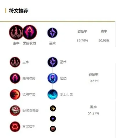 2025年ap豹女怎么出装　豹女ap出装顺序