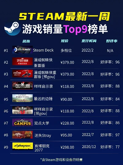 fami游戏周销排行榜　fami游戏评分