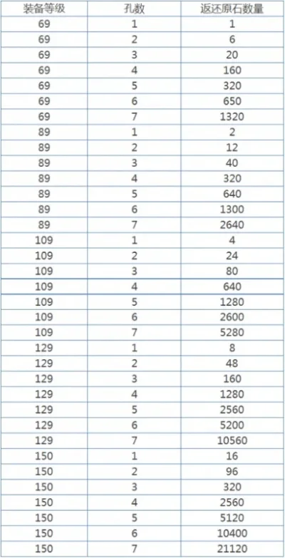 2025年倩女幽魂金刚钻怎么获得　倩女幽魂金刚钻价格