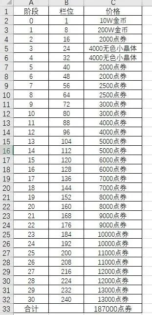 dnf仓库升级花费表　dnf仓库升级花费表图片