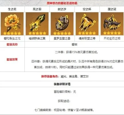 2025年原神岩中幽谷圣遗物　原神幽谷磐岩