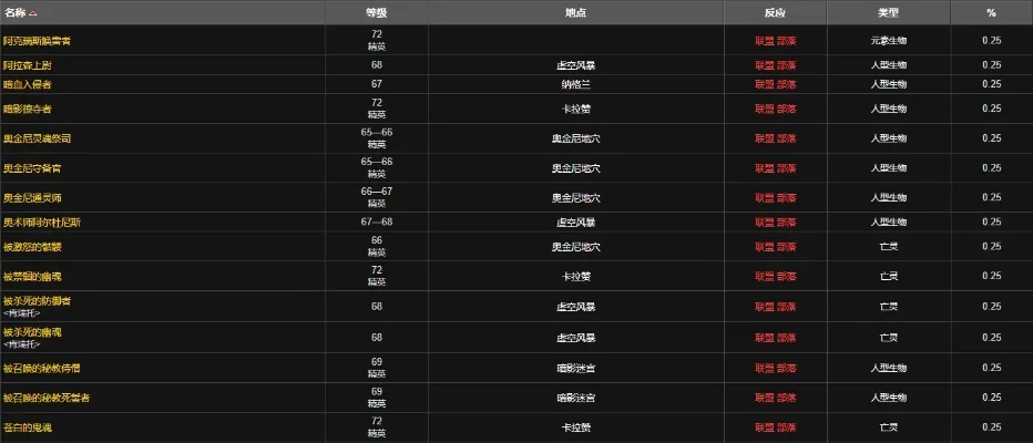 2025年tbc暗月卡片复仇　tbc暗月卡片复仇价格