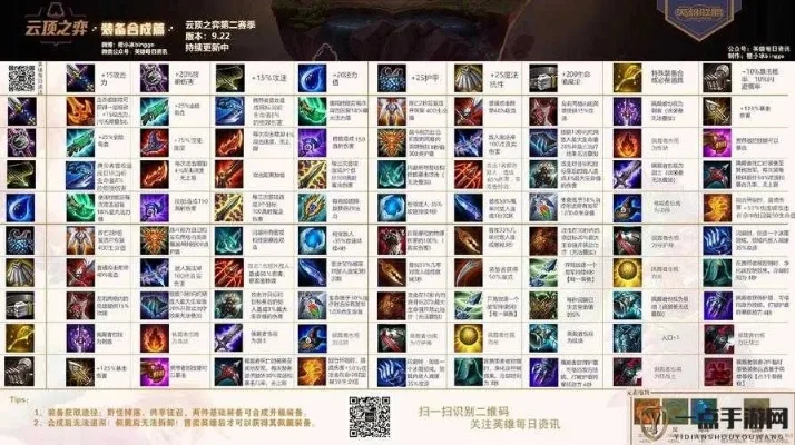 云顶之奕合成装备合成表　云顶之奕合成装备合成公式