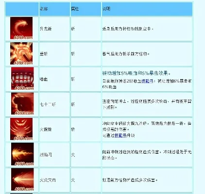 2025年造梦西游3技能书可以直接用3吗　造梦西游3技能书可以用几次