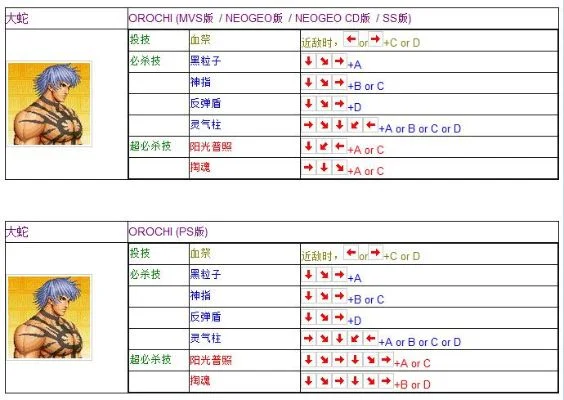 2025年拳皇97连招键盘　拳皇97键盘连招教学视频