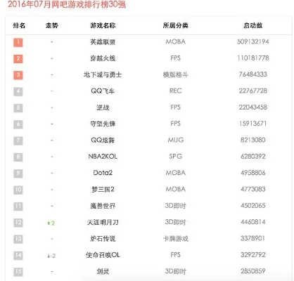 qq游戏排行榜英魂之刃　qq游戏排行榜英魂之刃在哪