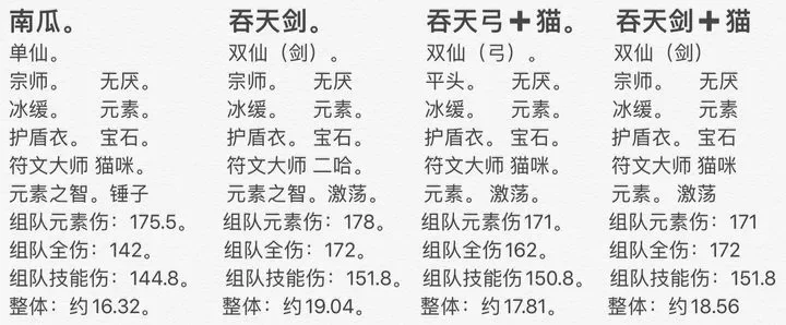 2025年凤凰令剑怎么加点　凤凰令职业攻略