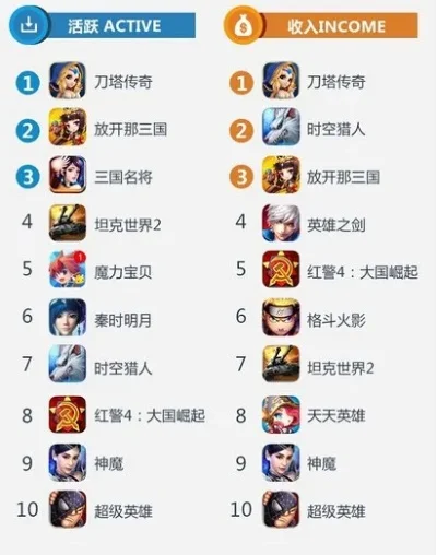 单机休闲手游游戏排行榜　单机休闲手游游戏排行榜前十名
