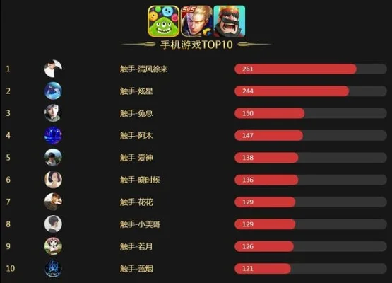 十大排名免费的手机游戏　十大排名免费的手机游戏有哪些
