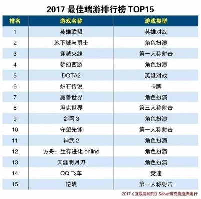 十年内游戏的排名榜端游　十年最佳游戏名单