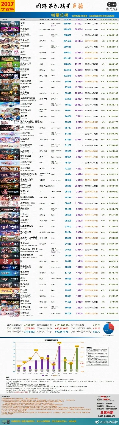大型psp游戏排行榜　大型psp游戏排行榜前十名