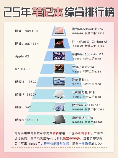 商务游戏笔记本排行榜