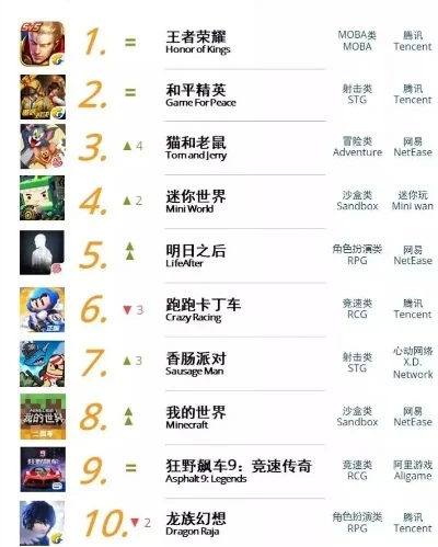 奇葩游戏玩家排行榜　奇葩游戏玩家排行榜最新