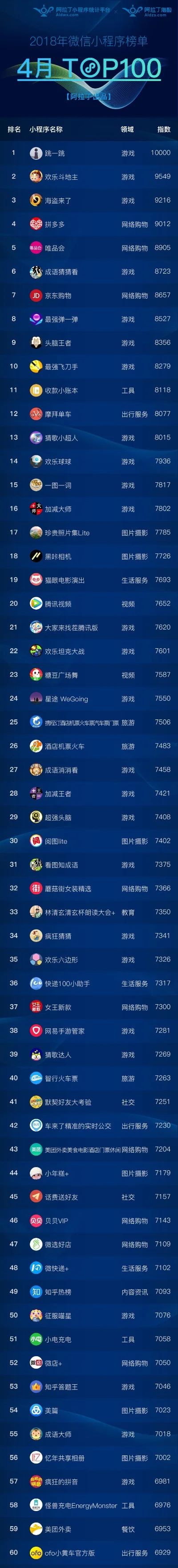 摄影小程序游戏排行榜　摄影小程序游戏排行榜前十