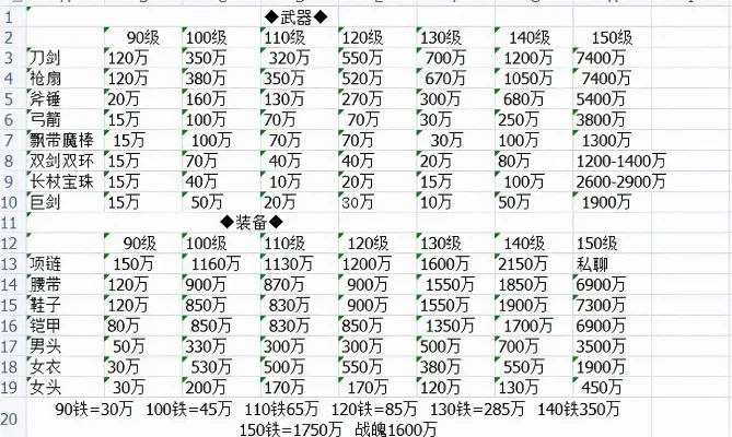 梦幻西游收宠环攻略：新区老区价格解析及效率提升技巧