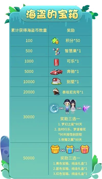 杜基岛攻略：每日定时出现，四区域进入，三阶段活动，宝物奖励丰富
