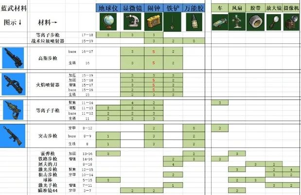 异变天工武器获取步骤详解：图纸获取、配件收集与组装指南