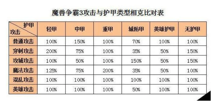 敏捷型英雄护甲提升解析：基础加成与总护甲计算