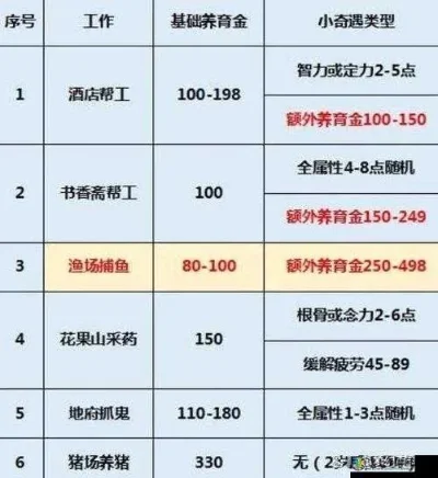 梦幻西游宝宝定价关键：资质技能、属性成长、结局悟性、门派搭配、市场参考