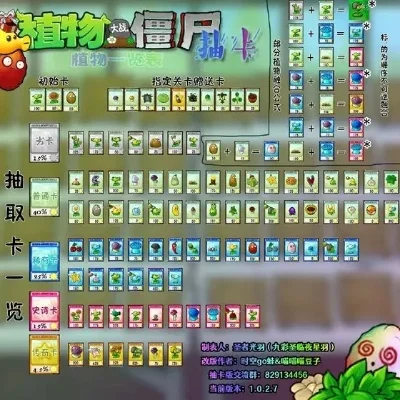 植物大战僵尸卡片获取攻略：抽卡、推图、任务全解析