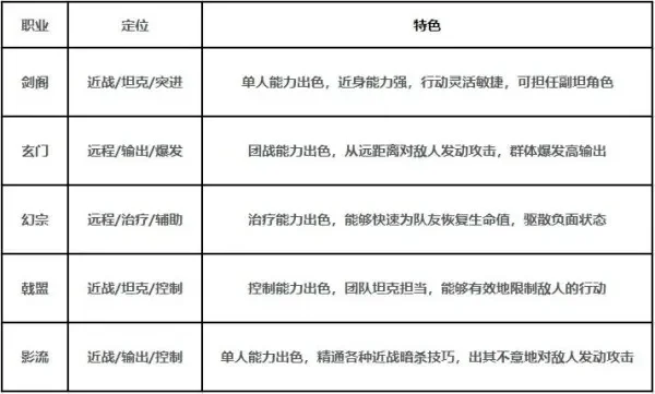 新手必看！游戏入门指南：职业选择、技能提升与冒险攻略