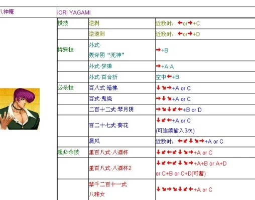 拳皇97角色大招详细攻略及使用技巧