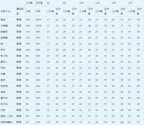 梦幻西游套装属性计算全解析：基础加成、附加属性与门派差异