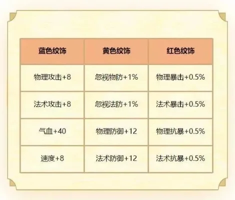 梦幻西游快速提升属性攻略：升级、装备、坐骑等技巧详解