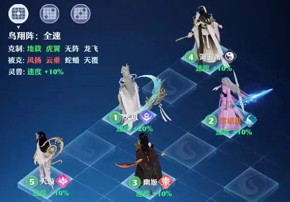 梦幻新诛仙阵法搭配攻略：云垂阵、龙飞阵等阵容选择指南