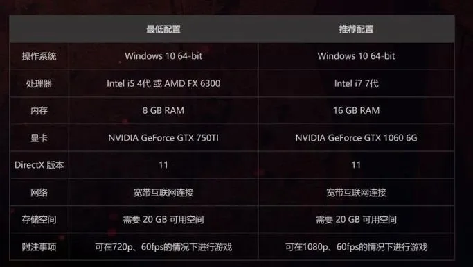 永劫无间性能提升：显卡超频与系统优化指南