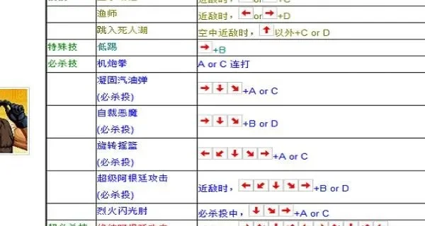 拳皇97角色超必杀按键攻略汇总