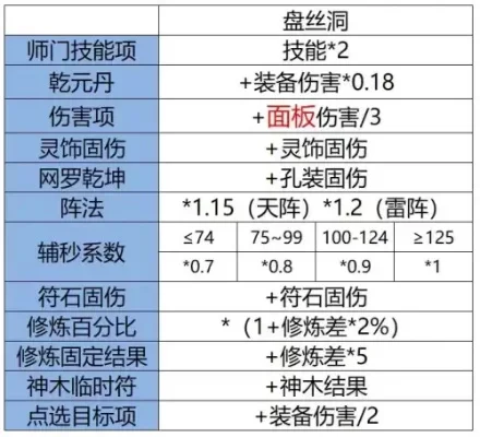 梦幻西游固伤门派解析：普陀山、无底洞、女儿村、阴曹地府优劣势对比