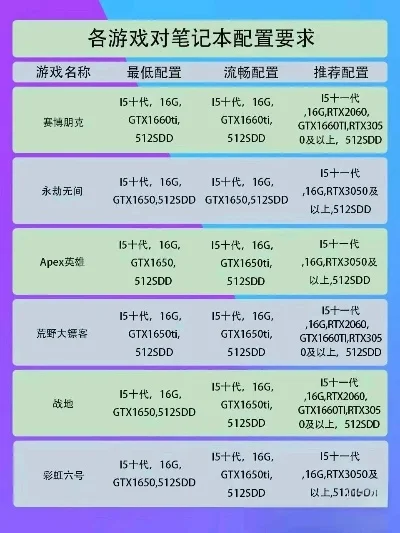 游戏系统配置指南：最低／推荐配置要求