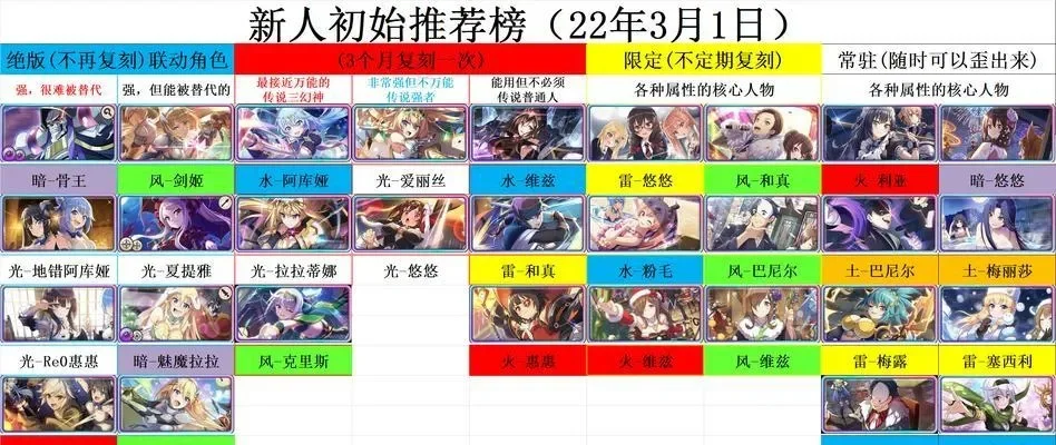 游戏生涯模式攻略：角色选择、选秀技巧与能力提升全解析