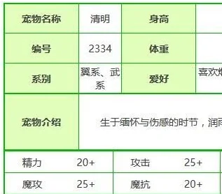 洛克王国清浅宠物获取攻略及种族值性格配招推荐