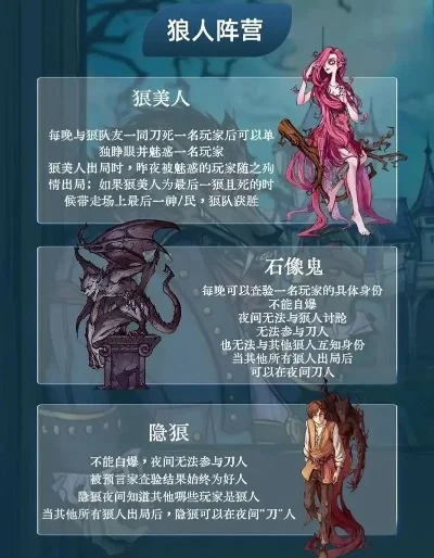 狼人杀角色攻略：全面解析各角色玩法与策略