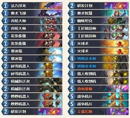 炉石传说牌组选择要素：卡组定位、协同、策略调整与职业搭配
