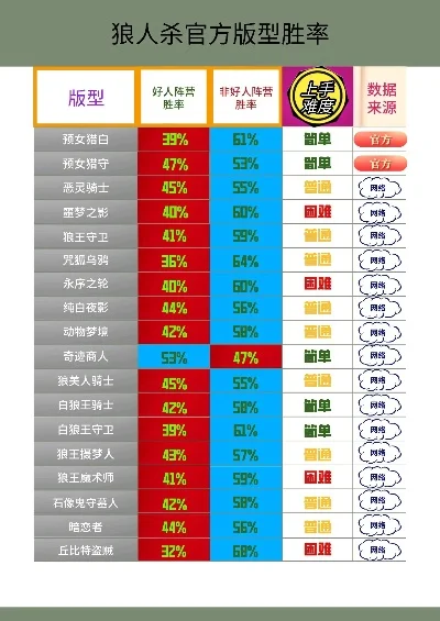 狼人杀排位战力计算：基础分、胜率、胜场等要素解析