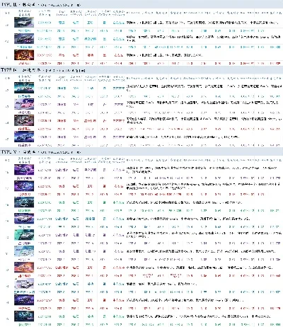 好玩飞车推荐手游排行榜-飞车手游推荐排行榜