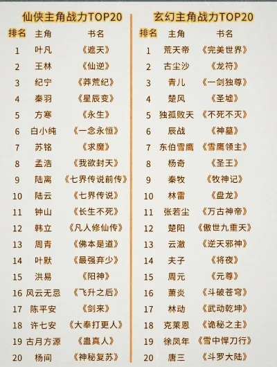 国产唯美仙侠手游排行榜-国产仙侠手游排行